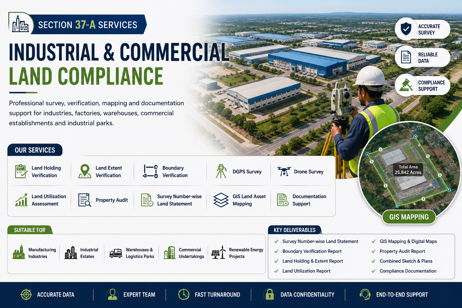Section 37-B Educational and Hospital Trust Land Compliance Services including DGPS Survey, GIS Mapping, Property Audit and Campus Land Verification by LandPro Survey Tamil Nadu