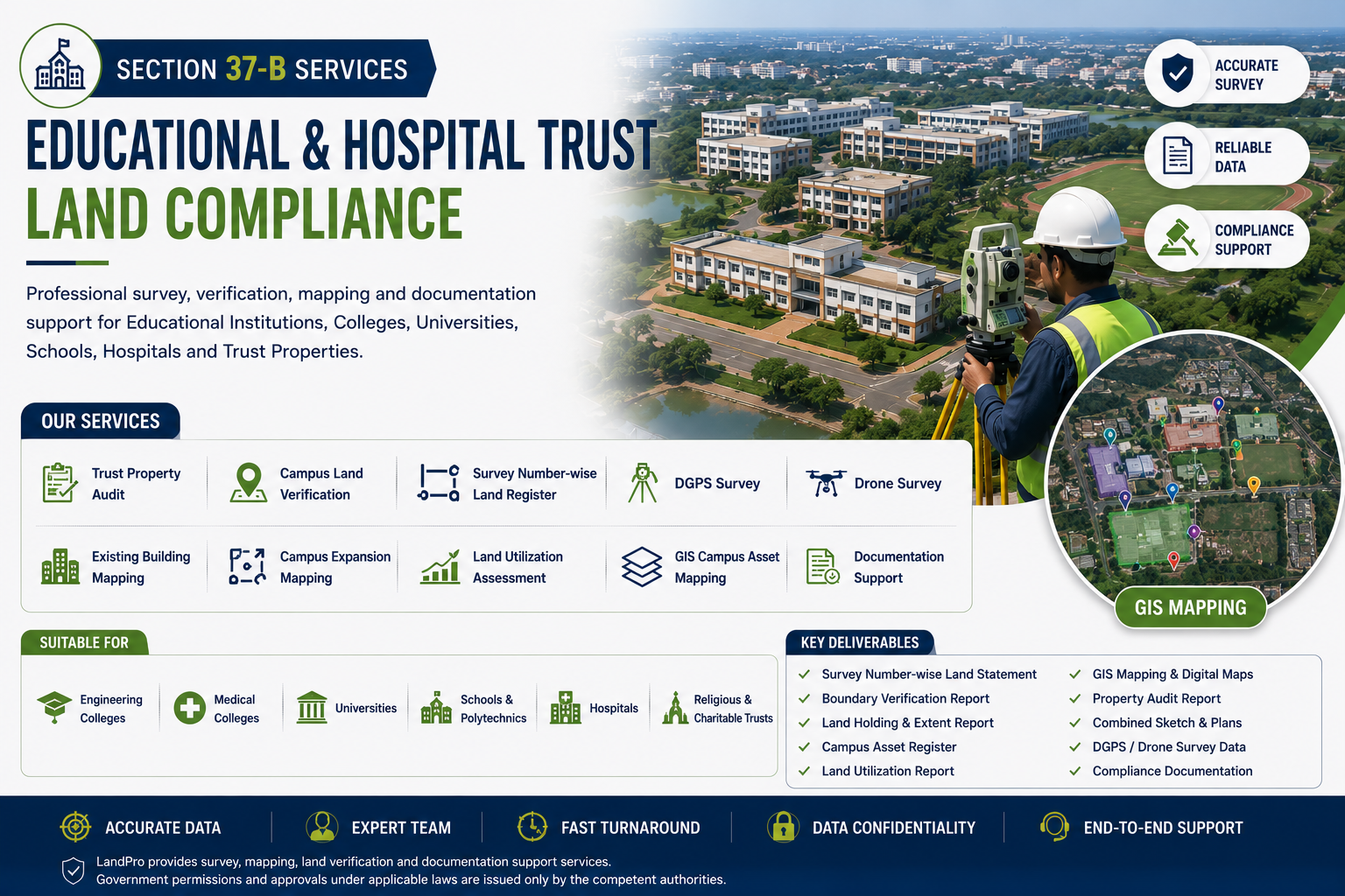 Section 37-B Educational and Hospital Trust Land Compliance Services with GIS Mapping, DGPS Survey and Property Audit by LandPro Survey
